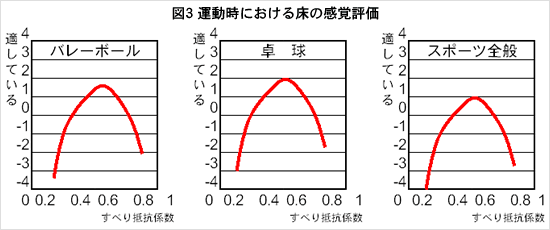 tuh{H̉^ɂ鏰̊o]}